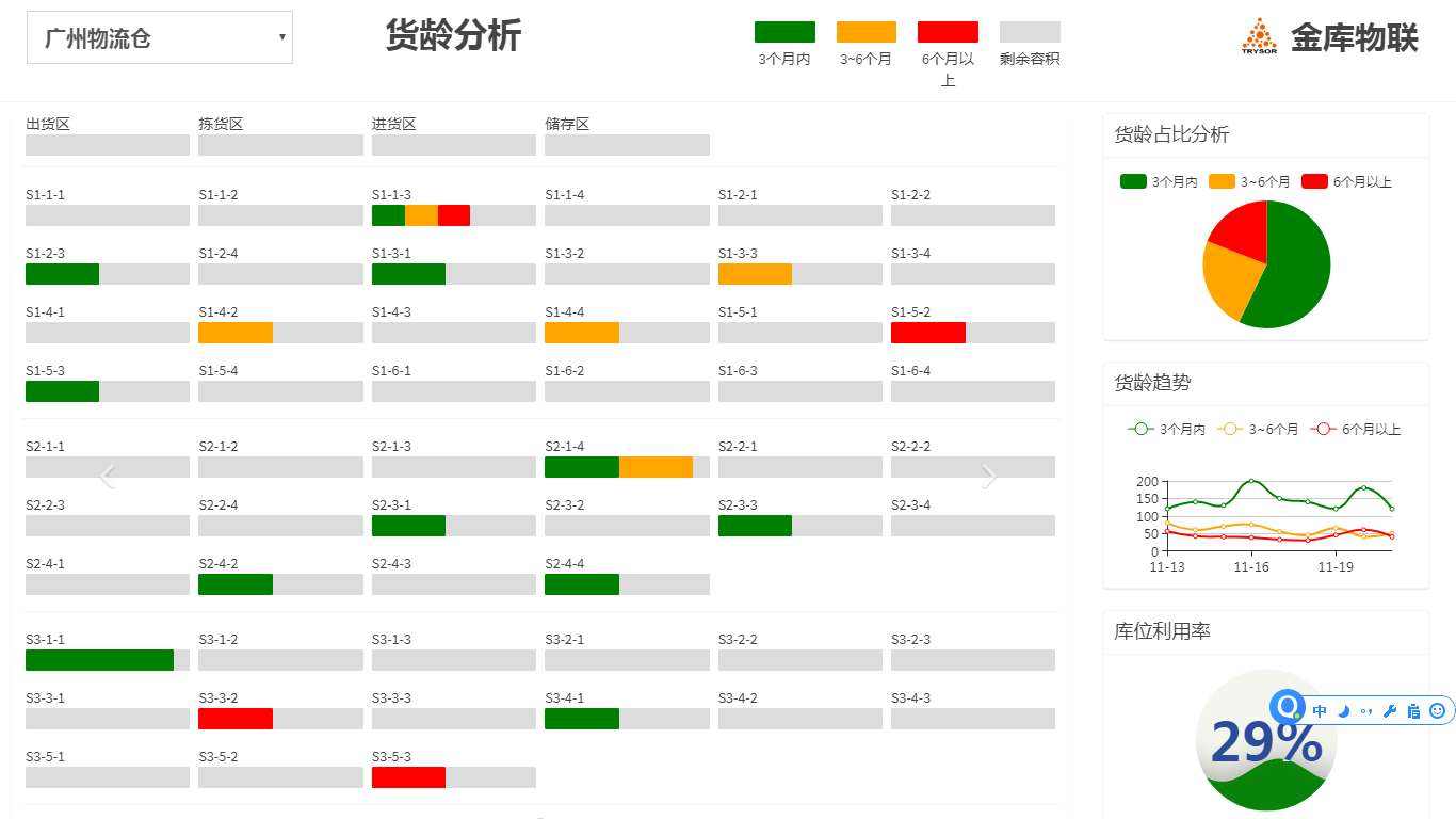 1576220003259262.png 可视化库存.png