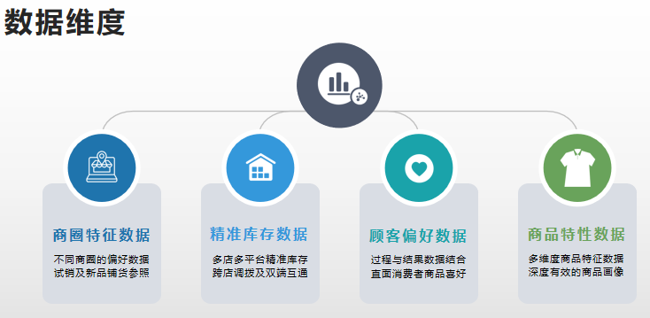 金库成功研发RFID商品加速器